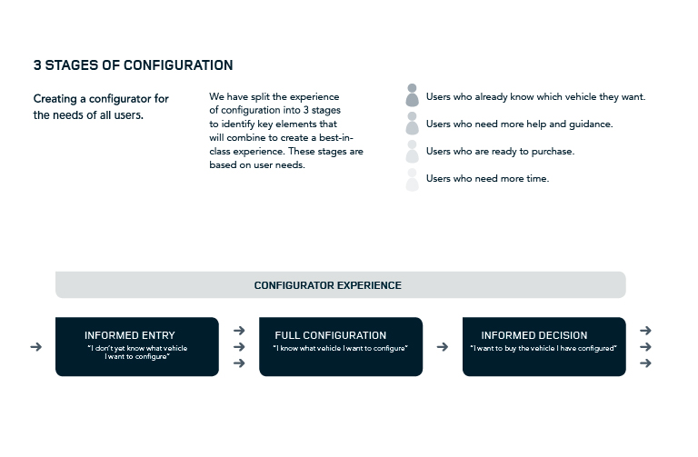 LR_Config_UX2-01